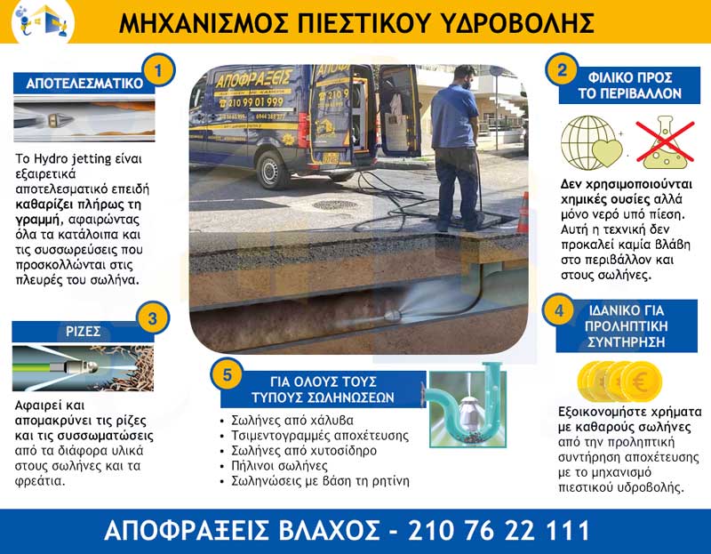 ΒΟΥΛΩΜΕΝΗ ΚΕΝΤΡΙΚΗ ΑΠΟΧΕΤΕΥΣΗ - Απόφραξη με πιεστικό υδροβολής.